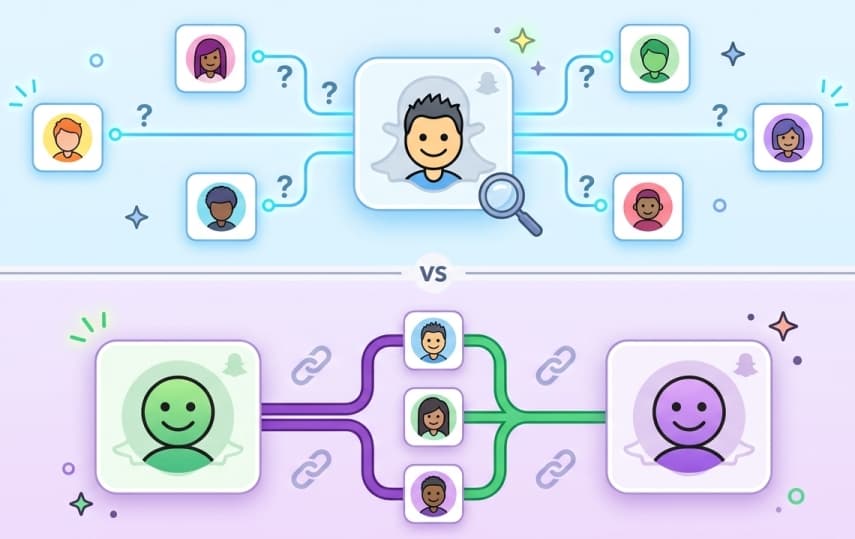 Snapchat You May Know vs Mutual Friends